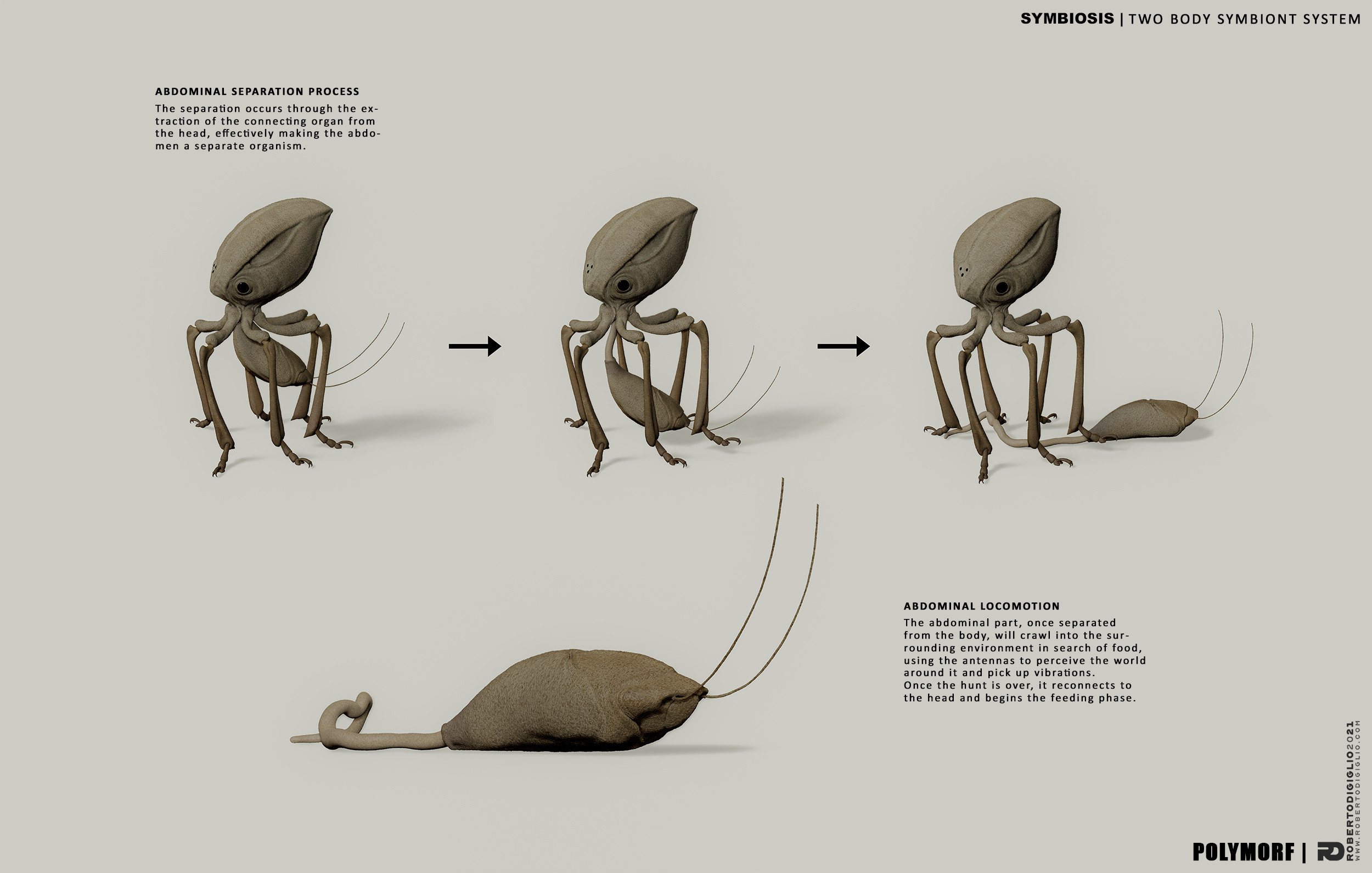 Symbiosis — Two-Body Symbiont System — Design sheet 6: a two-body symbiont creature for the SYMBIOSIS VR performance, creature design by Roberto Digiglio